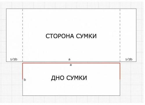 Как сшить сумку шоппер с молнией. Как сшить сумку шоппер своими руками + выкройки