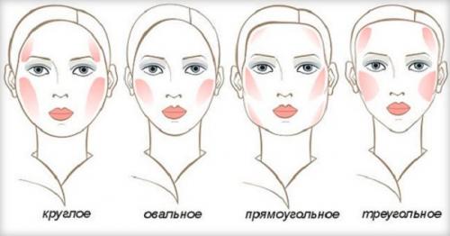 Как подстричь челку аркой самой себе. Полукруглая челка для разных типов лица