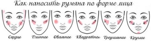 Жидкие румяна для лица. Жидкие румяна, что это?