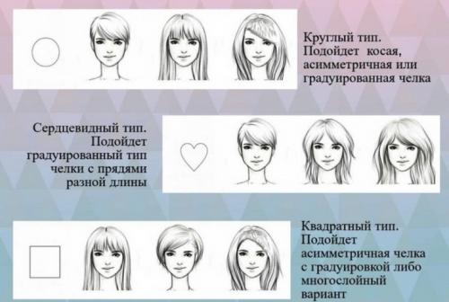 Рваная челка с удлинением по бокам, как стричь. (+90 фото) Длинная челка на две стороны