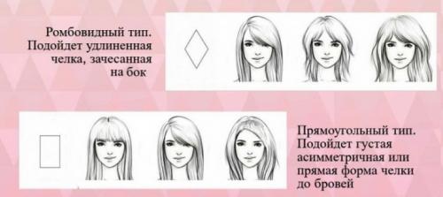 Рваная челка с удлинением по бокам, как стричь. (+90 фото) Длинная челка на две стороны