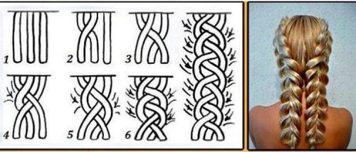 Как правильно начать плести французский пучок. Как заплести французскую косу: пошаговые фото