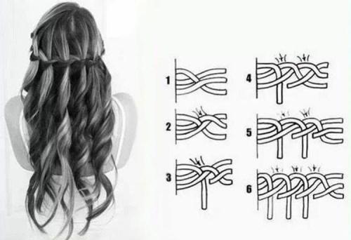 Как правильно начать плести французский пучок. Как заплести французскую косу: пошаговые фото