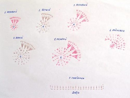 Вязаные украшения крючком для шапок. Вязаные крючком украшения, идеи из интернет