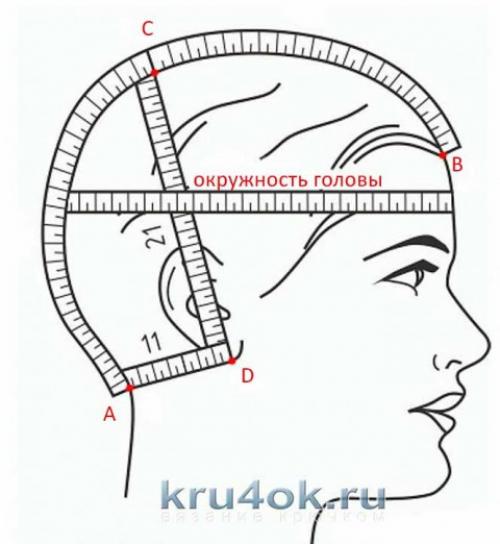 Вязание шапочки пошагово своими руками. Вяжем крючком модные шапки, подборка схем и описаний