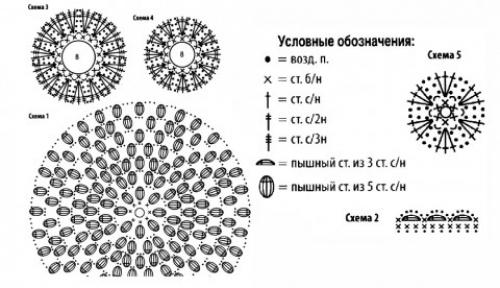 Вязание шапочки пошагово своими руками. Вяжем крючком модные шапки, подборка схем и описаний