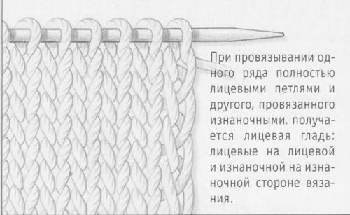 Как сшить макушку шапки. Квадратная шапка спицами – 7 простых способов оформления макушки