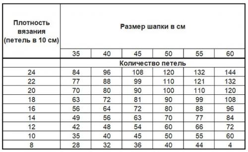 Как сшить макушку шапки. Квадратная шапка спицами – 7 простых способов оформления макушки