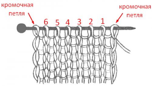 Красивый край при вязании спицами шарфа. Как связать спицами кромочную петлю