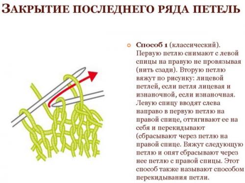 Красивый край спицами. Как вязать кромочную петлю. Классический метод спицами