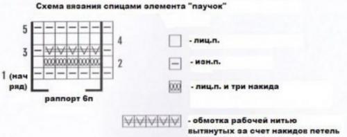 Красивый край спицами для шапки. Просто и нарядно — волнистый край