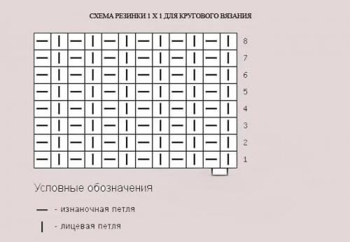 Шапка бини на круговых спицах. Шапка бини резинкой 1/1 без отворота