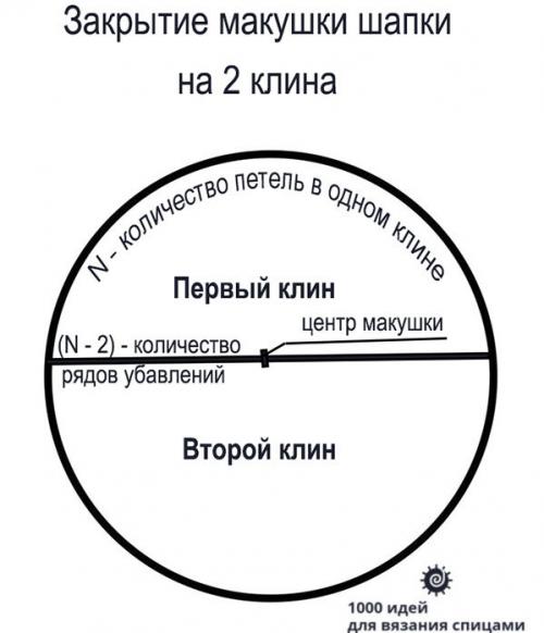 Как сшить макушку вязаной шапки. Шапка лицевой гладью спицами – несколько способов красиво связать макушку