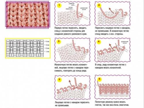 Как сшить вязаную шапку с отворотом. Как вяжется шапка с отворотом спицами или резинкой: пошаговые инструкции для начинающих