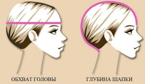 Сшиваем шапку. Шапка из трикотажа для женщин. Выкройка, как сшить своими руками