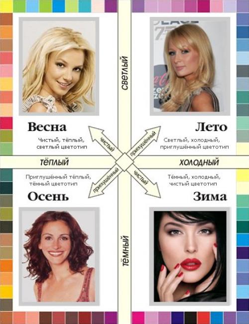 Как определить свой цветотип для окрашивания волос. Как правильно подбирать цвет волос. Как правильно выбрать цвет волос по цветотипу