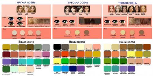 Как подобрать правильную одежду. Базовые правила формирования гардероба