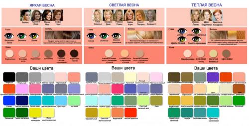 Как подобрать правильную одежду. Базовые правила формирования гардероба