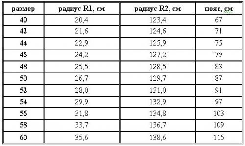 Как выбрать подходящий размер юбки-солнце из замши. Как рассчитать количество ткани на юбку-солнце