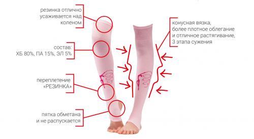 Какая длина гетр наиболее универсальна. Трикотажные гетры — главный аксессуар для спортивных и танцующих девочек