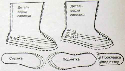 Выкройка тапочек с размерами. Построение выкроек в натуральную величину