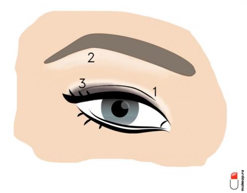 Всё о макияже глаз. 9 правил макияжа глаз