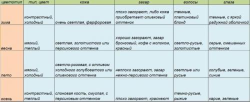 Метод определения цветотипа по 6 ведущим характеристикам. Принцип определения цветотипа