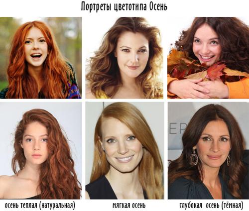 Цветотип Осень. Какой бывает Осень