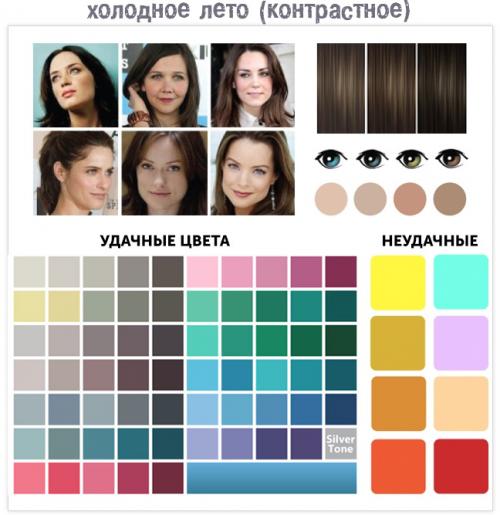 Летние цветотипы внешности и ошибки типирования. Разновидности