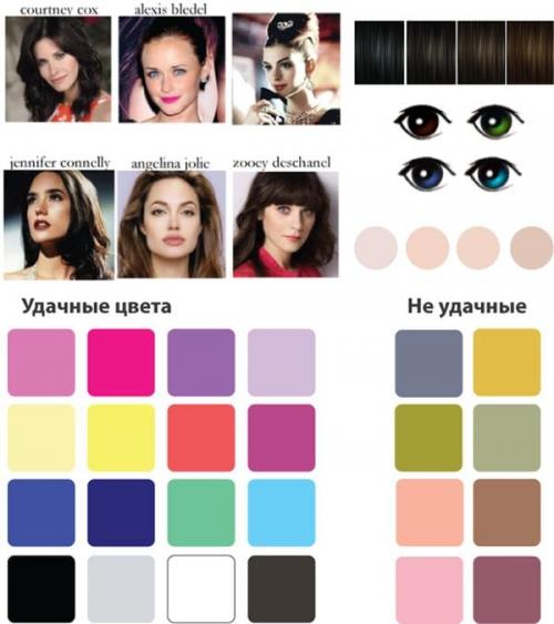 Что носить Теплому цветотипу. Девушка Зима