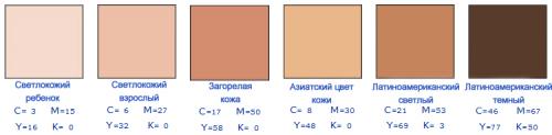 Тон кожи по числам. Правильный цвет лица CMYK в полиграфии