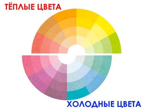 Цветотип и тон кожи. Виды цветотипа 14