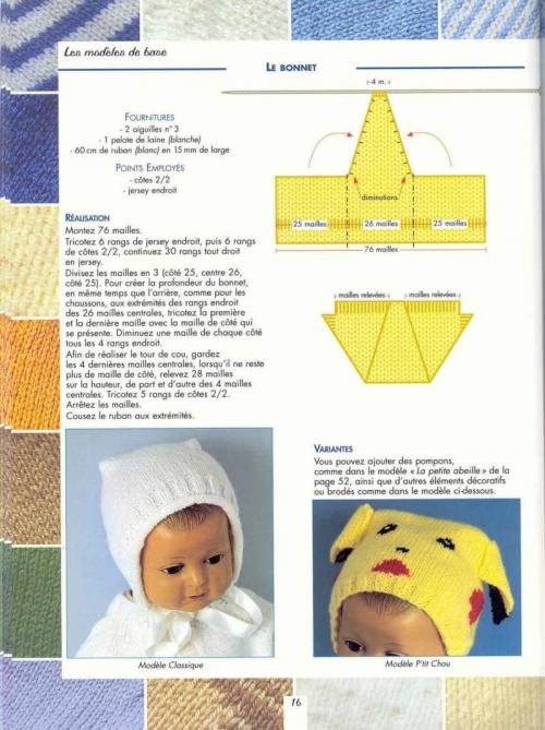 Вязаная шапочка для новорожденного. Чепчик для новорожденного спицами — пошаговые схемы и мастер-классы с описанием вязания красивого чепчика для девочки и мальчика