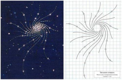 Как выбрать правильный узор для вышивки на белой рубашке. Что следует знать, перед тем как приступать к работе?