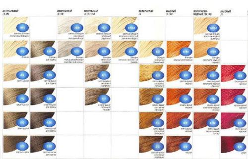 Краска для волос Estel Professional ESSEX. Краска для волос Estel Princess Essex. Палитра цветов, фото, отзывы 11 Краска для волос Estel Professional ESSEX. Краска для волос Estel Princess Essex. Палитра цветов, фото, отзывы 11