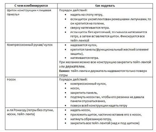 Как носить гетры футбольные. Как носить футбольные гетры