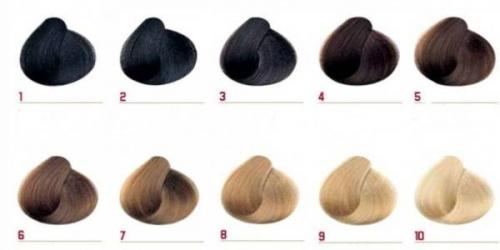 Из черного в русый без зелени и ржавчины. Обесцвечивание 10 Из черного в русый без зелени и ржавчины. Обесцвечивание 10