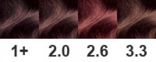 Краска для волос Гарньер колор нейчералс. Палитра красок Гарньер по номерам с примерами и фото