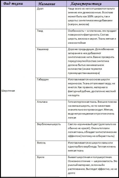 Какой цвет пальто выбрать мужчине. Как выбрать мужское пальто