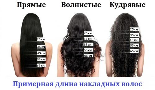 Накладная прядь на заколках. Накладные волосы на заколках 03 Накладная прядь на заколках. Накладные волосы на заколках 03