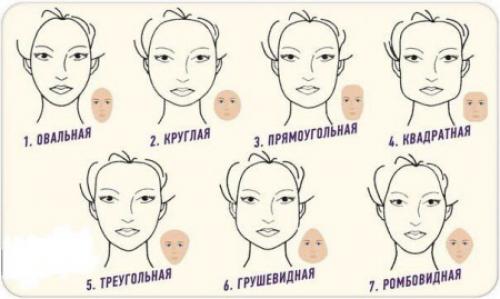 Модные челки 2024 и как выбрать подходящую по форме лица. Как подобрать челку?