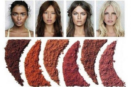 Как правильно выбрать румяна по цвету лица. Как подобрать цвет румян для лица?