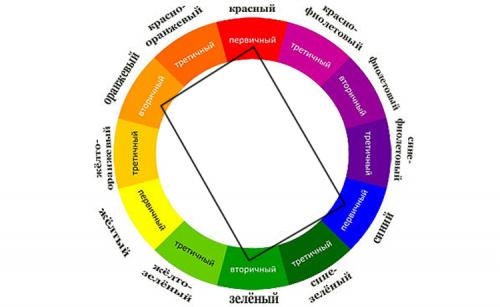 Какие сочетания цветов в макияже делают нас.. Про цветовой Круг, подбираем тени подходящие к цвету глаз 17