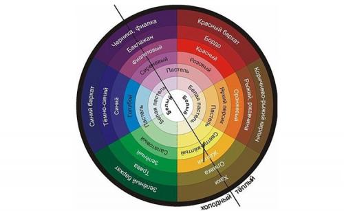 Какие сочетания цветов в макияже делают нас.. Про цветовой Круг, подбираем тени подходящие к цвету глаз 20