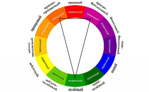 Какие сочетания цветов в макияже делают нас.. Про цветовой Круг, подбираем тени подходящие к цвету глаз 16