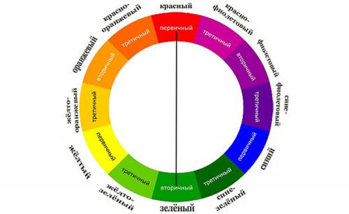 Какие сочетания цветов в макияже делают нас.. Про цветовой Круг, подбираем тени подходящие к цвету глаз 13