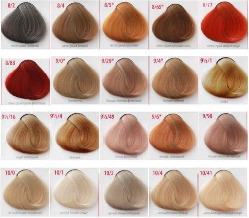 Как выбрать подходящий материал для мелирования. Краски для мелирования волос – фото до и после, полный обзор профессиональных средств для домашнего использования, щадящие, с расческой и др.