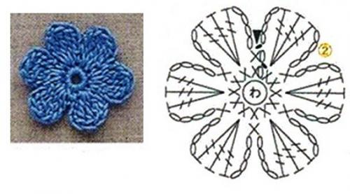 Можно ли сделать вязаные ЦВЕТЫ из любого материала. Схемы и описание вязания простых красивых цветов крючком