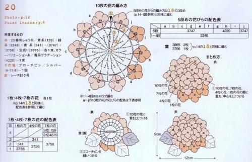 Можно ли сделать вязаные ЦВЕТЫ из любого материала. Схемы и описание вязания простых красивых цветов крючком