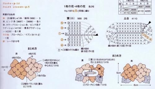 Можно ли сделать вязаные ЦВЕТЫ из любого материала. Схемы и описание вязания простых красивых цветов крючком
